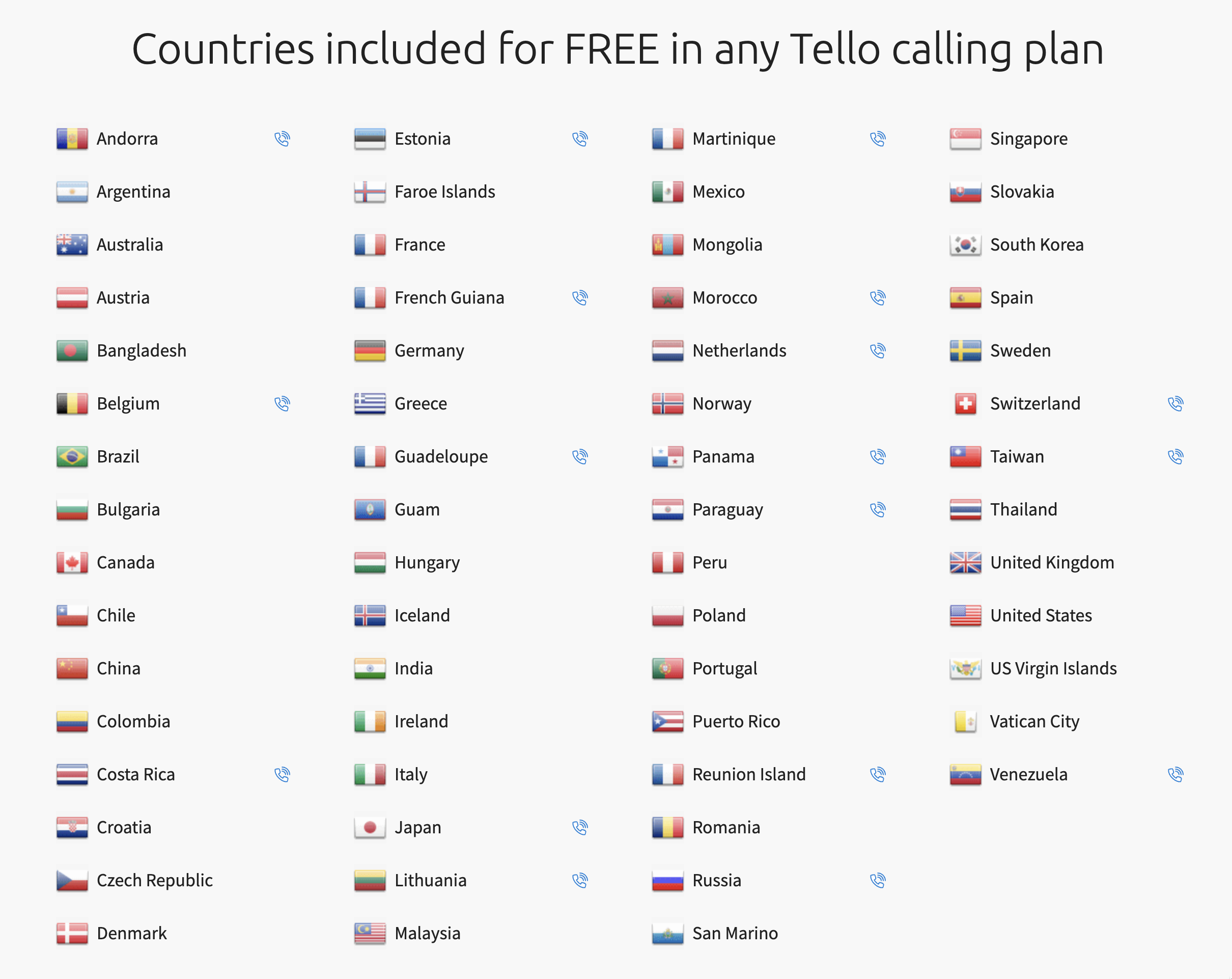Tello Mobile:省钱又实惠的无合约运营商【首单 10% off】