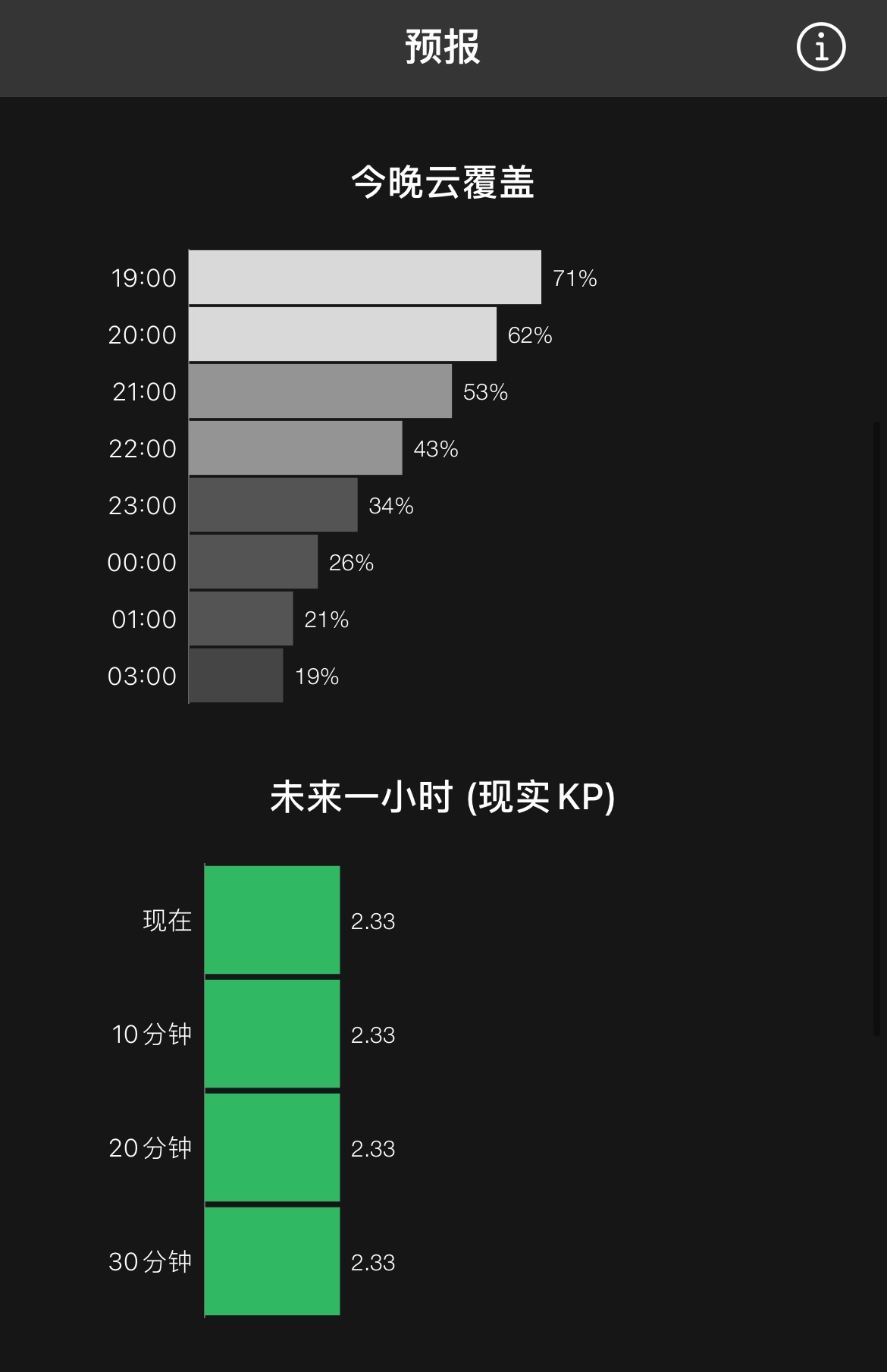 阿拉斯加极光探险指南：最全旅游攻略 + 必知避雷技巧！