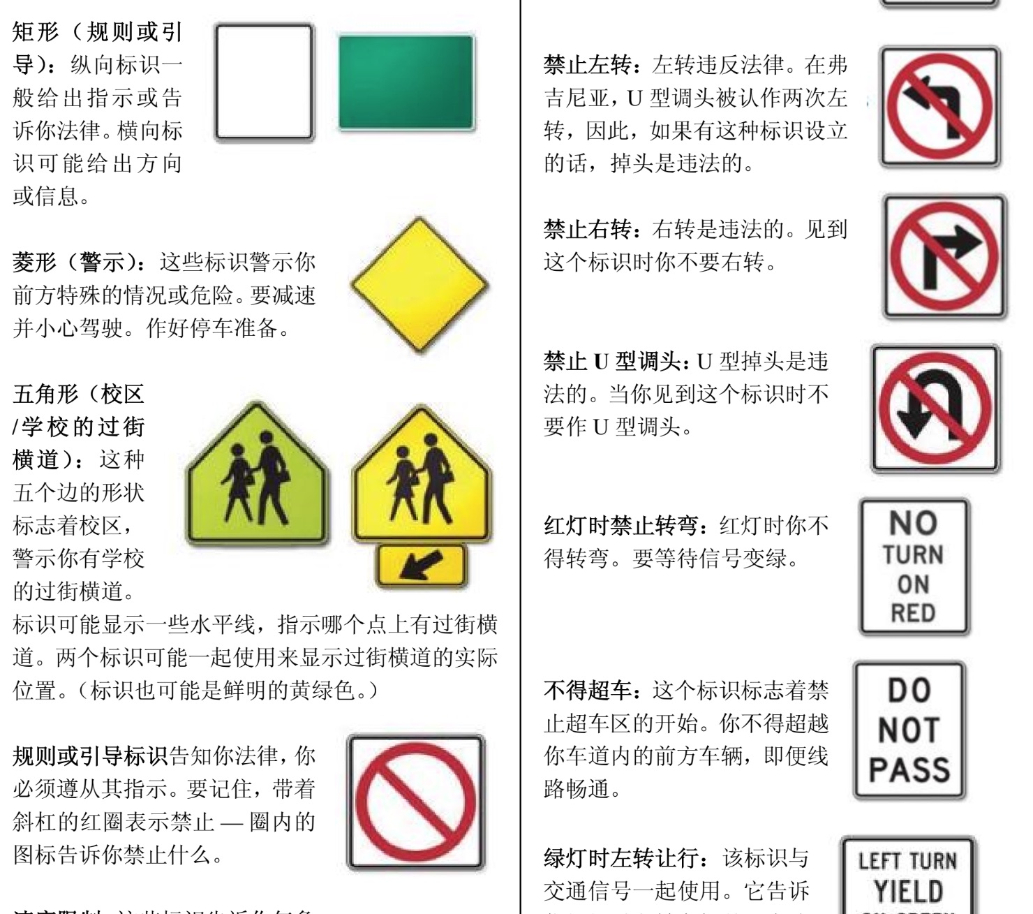 美国考驾照笔试如何准备？附真题回忆图