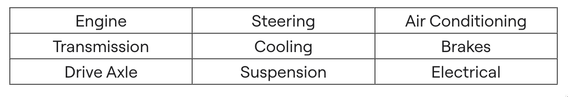 美国汽车保险详解,包括常见的保险项目、保额的说明